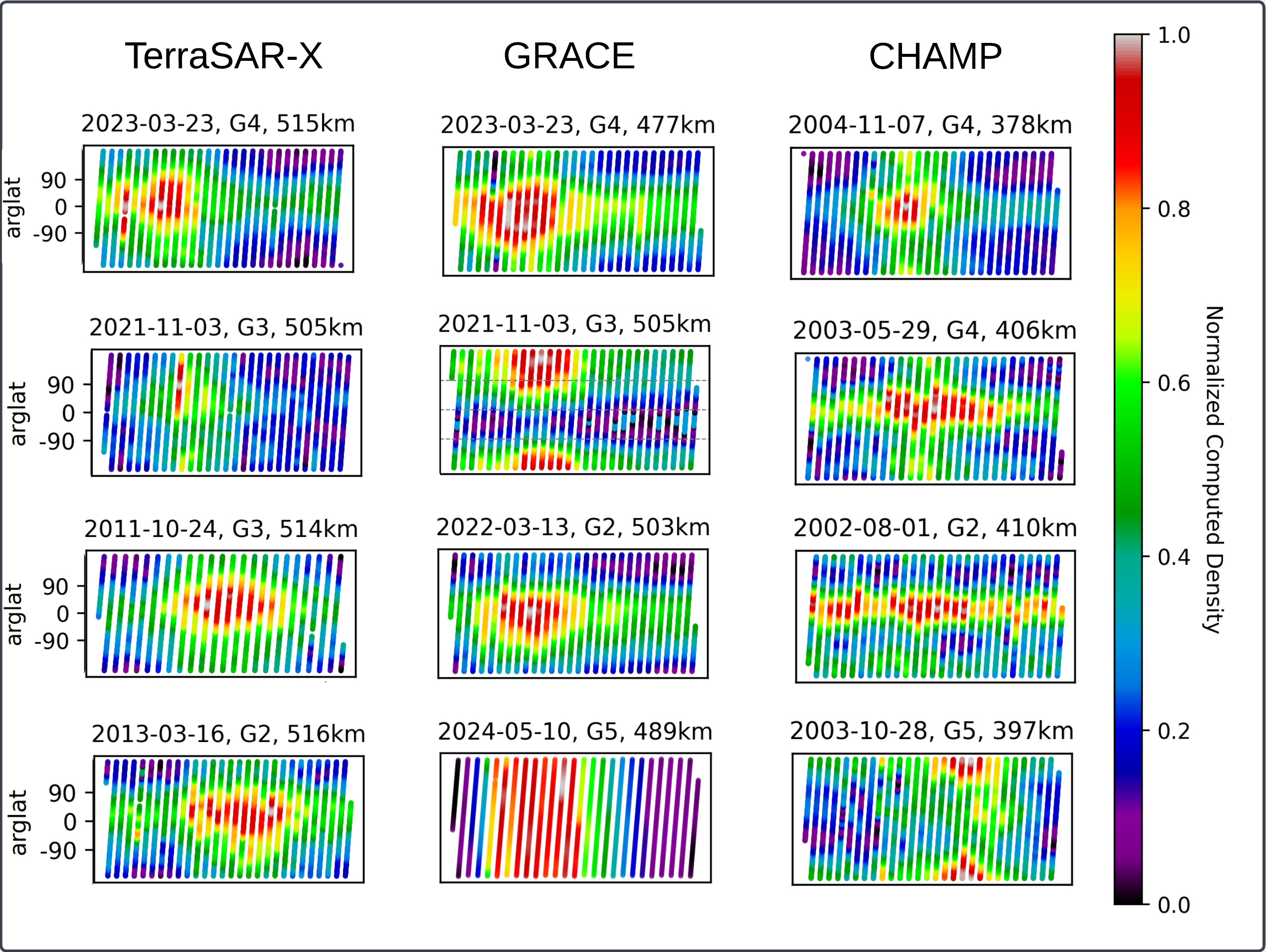 Normalized computed density for different satellites